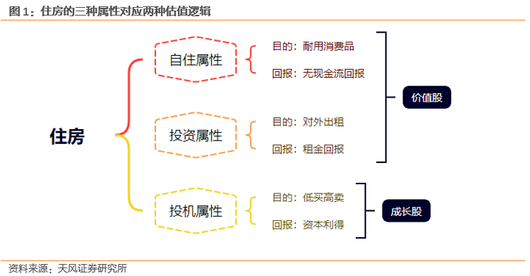 天风证券2024年房地产市场展望：趋势延续仍存三大核心矛盾