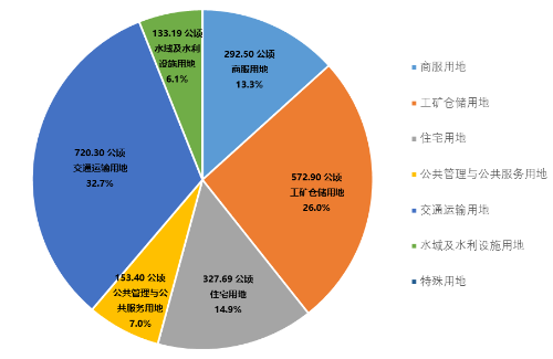Pg电子：宁波二季度拟出让14宗涉宅地块！2024年度建设用地供应计划重磅发布！