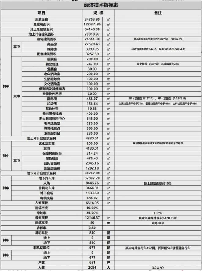 嘉定南山璞缦2024南山地产新耀之作「上海璞缦」深度解读(图3)