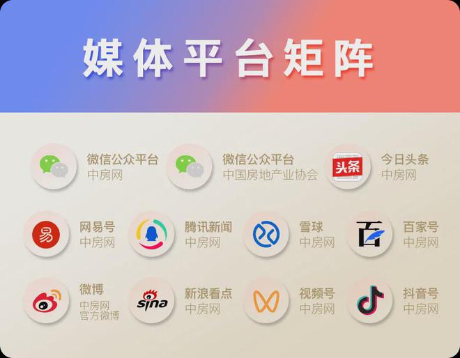 2024房地产企业品牌价值测评成果即将揭晓(图2)