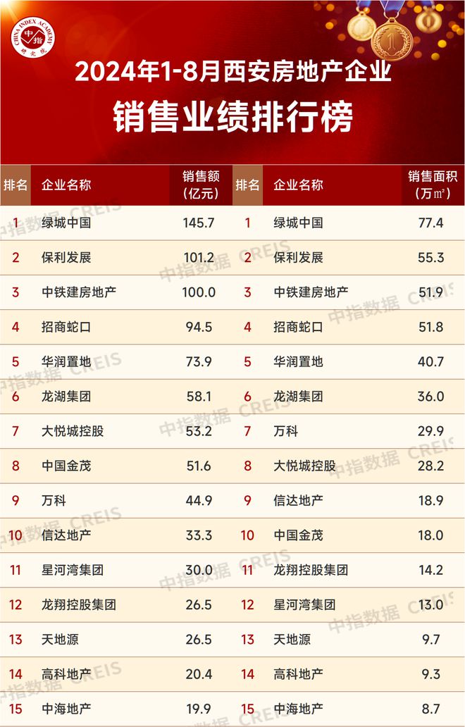 Pg电子：招商撞线年西安地产「百亿俱乐部」再添一员(图1)