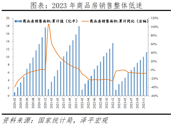 中国房地产市场展望2024(图1)