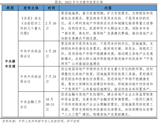 中国房地产市场展望2024(图4)