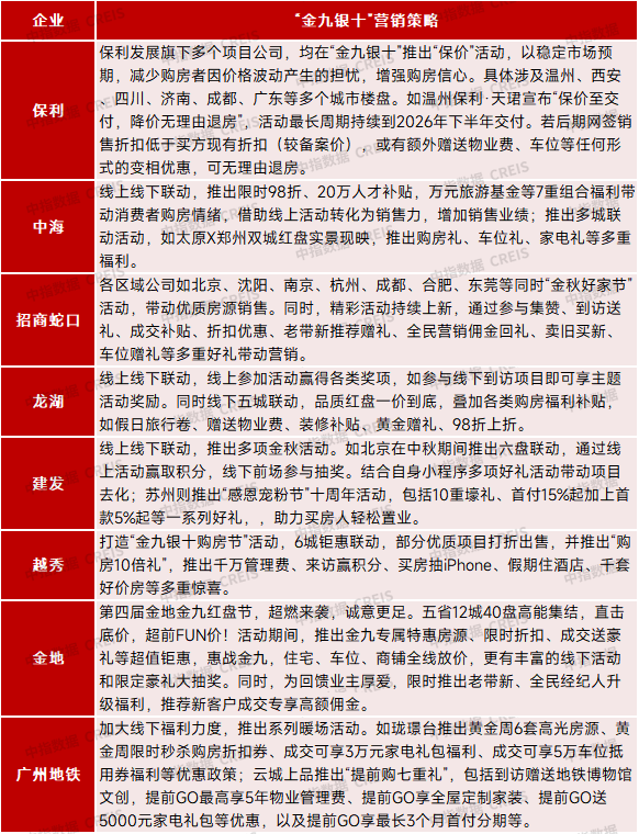 2024年1-9月中国房地产企业销售业绩排行榜(图3)