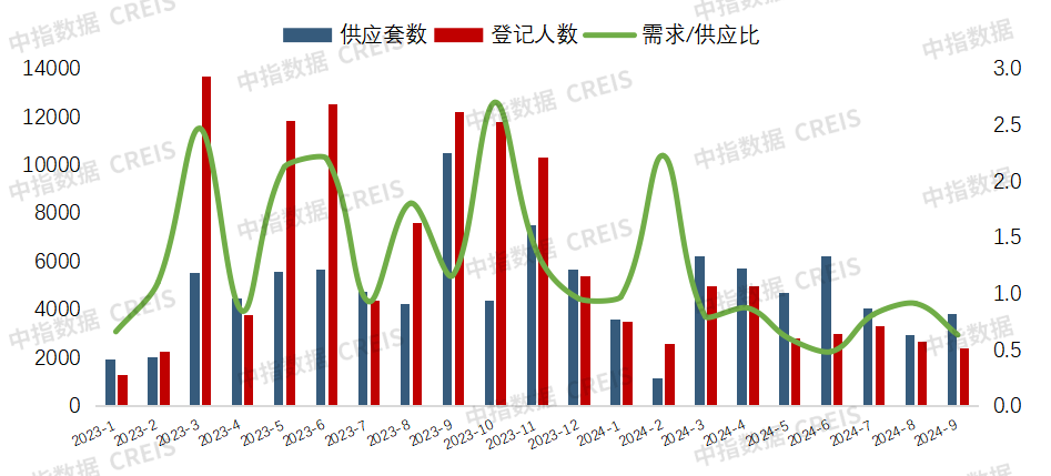 2024年1-9月西安房地产企业销售业绩排行榜(图3)