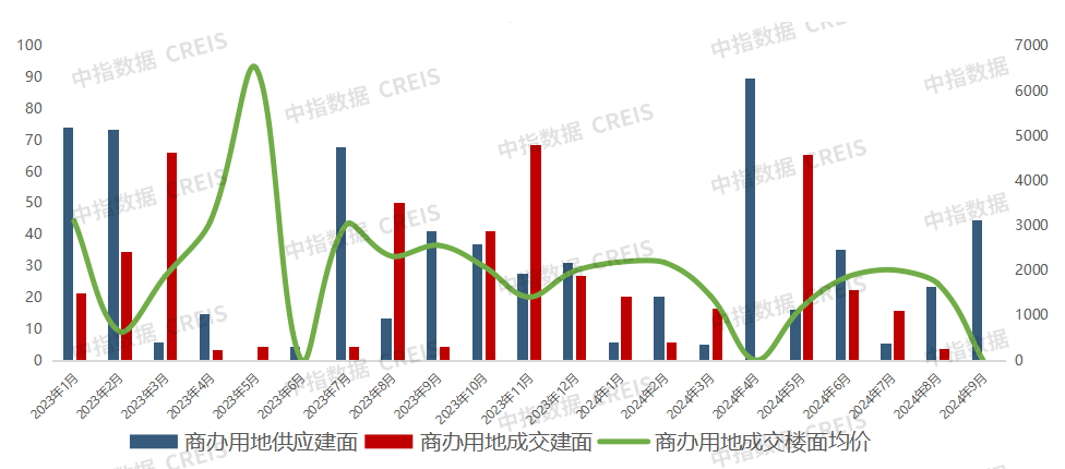 2024年1-9月西安房地产企业销售业绩排行榜(图6)