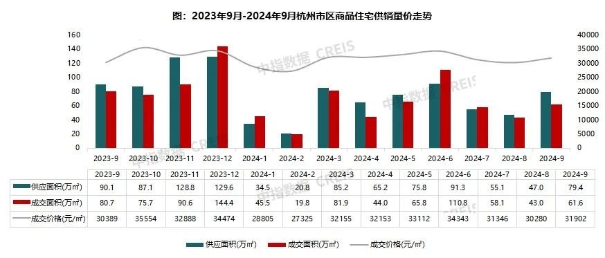 2024年1-9月杭州房地产企业销售业绩TOP20(图4)