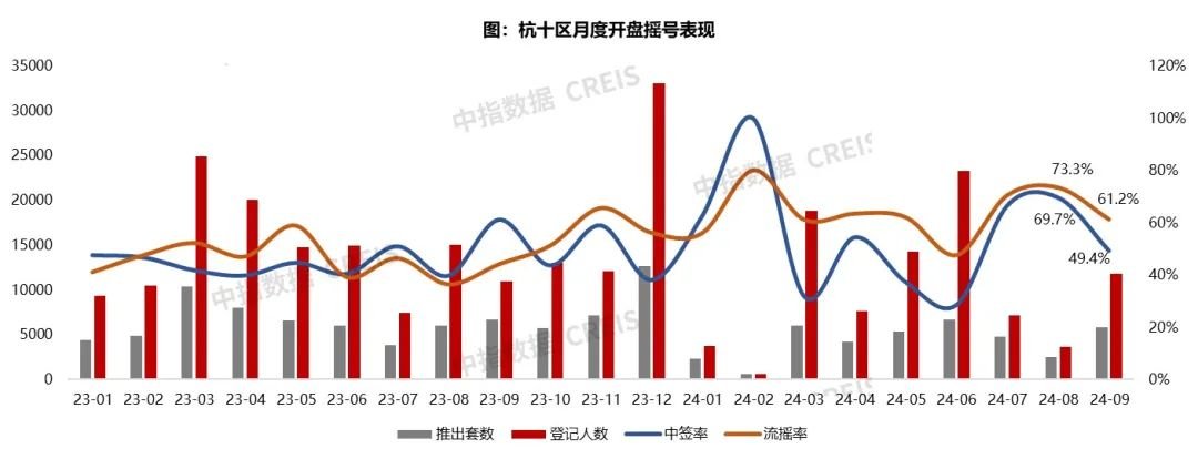 2024年1-9月杭州房地产企业销售业绩TOP20(图5)