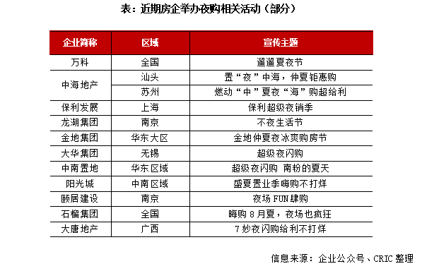 2024年8月中国房地产企业品牌传播力TOP100(图2)