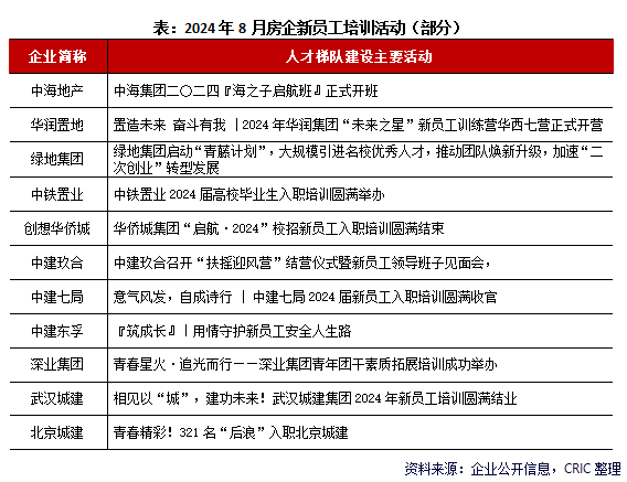 2024年8月中国房地产企业品牌传播力TOP100(图3)