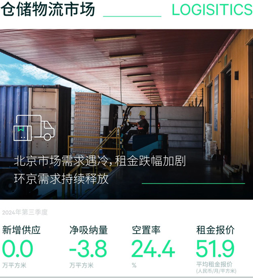 Pg电子网站：2024年第三季度北京房地产市场回顾(图2)