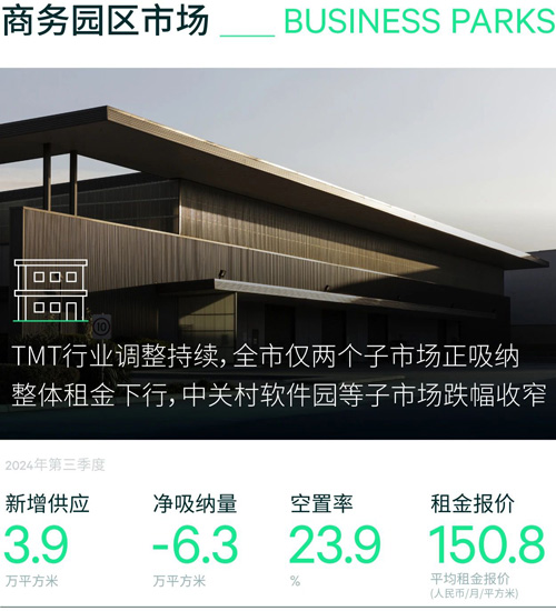 Pg电子网站：2024年第三季度北京房地产市场回顾(图3)