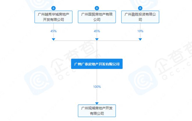 国贸地产广州首项目去化不足一成苏玮薇“押注”国贸云上(图2)
