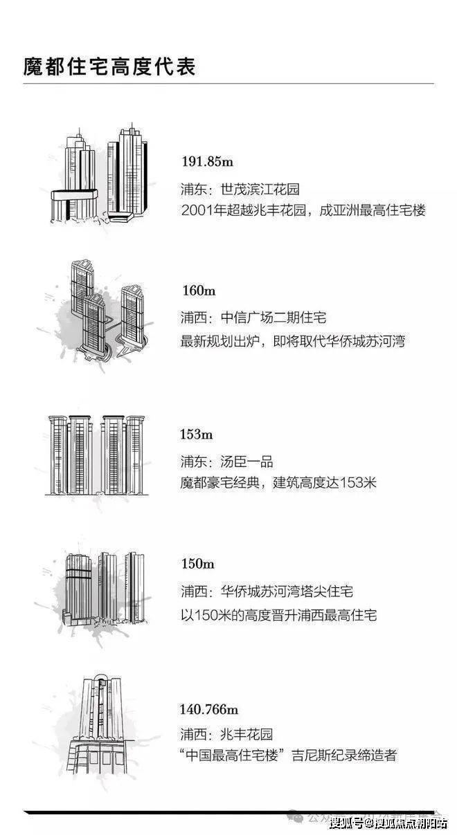 2024海泰北外滩(售楼处)网站-海泰北外滩房产百科-上海房天下