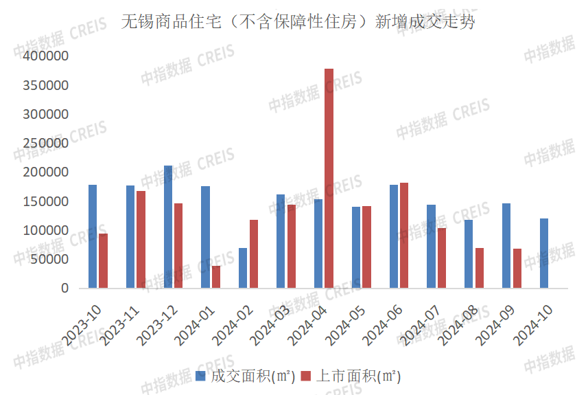 Pg电子：2024年1-10月无锡房地产企业销售业绩排行榜(图4)