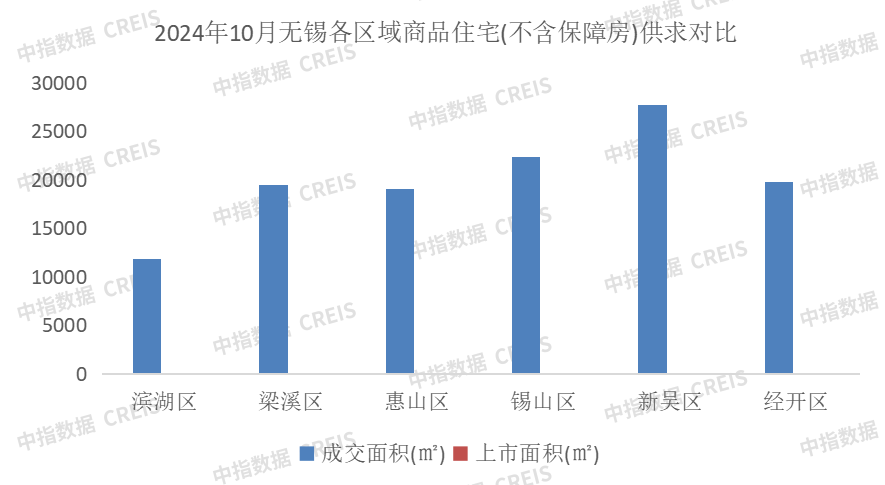 Pg电子：2024年1-10月无锡房地产企业销售业绩排行榜(图5)