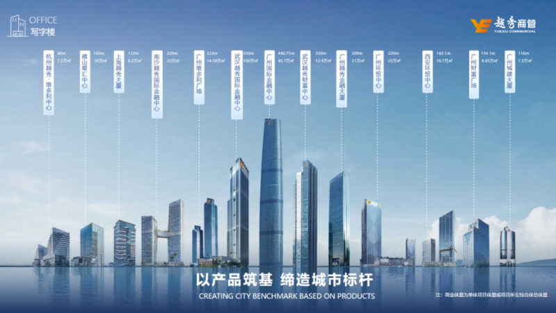 Pg电子网站：喜报！越秀商管荣获2024年度商业地产表现多项荣誉(图6)