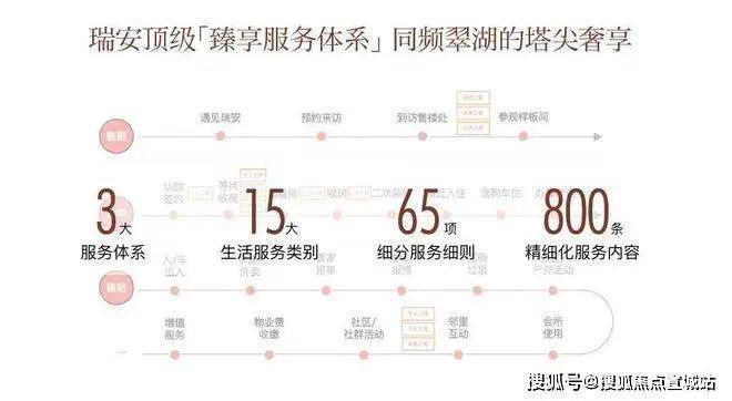 翠湖滨江(2024售楼处)网站-杨浦翠湖滨江房产百科-上海房天下(图4)