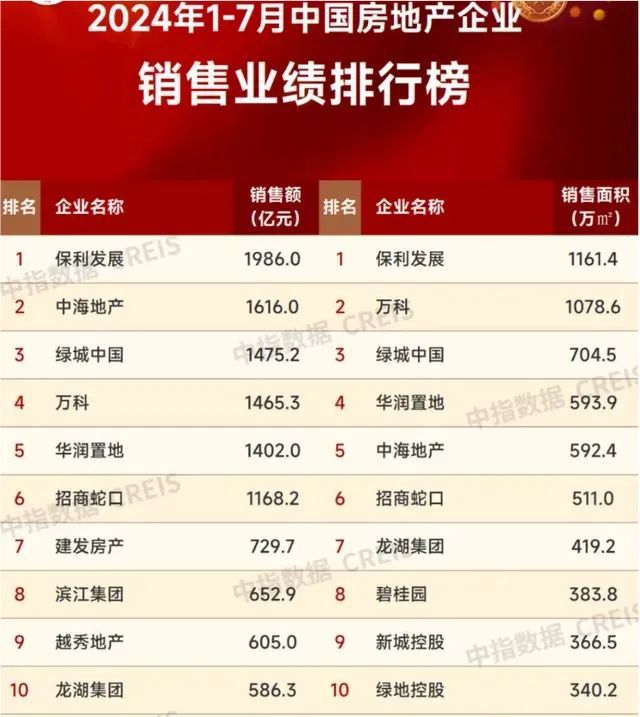 2024年的绿城中国有点东西了