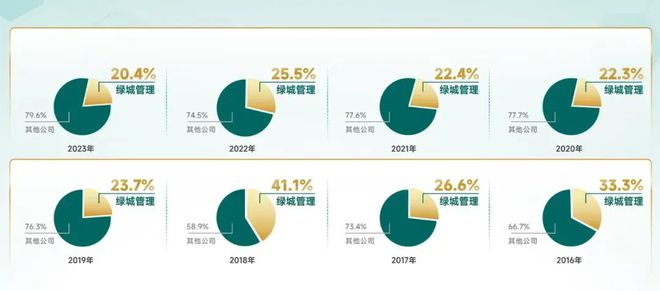 2024年的绿城中国有点东西了(图4)