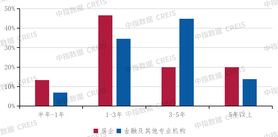 深度调查2024中国不动产市场预期(下半年)：宏观·政策篇(图3)