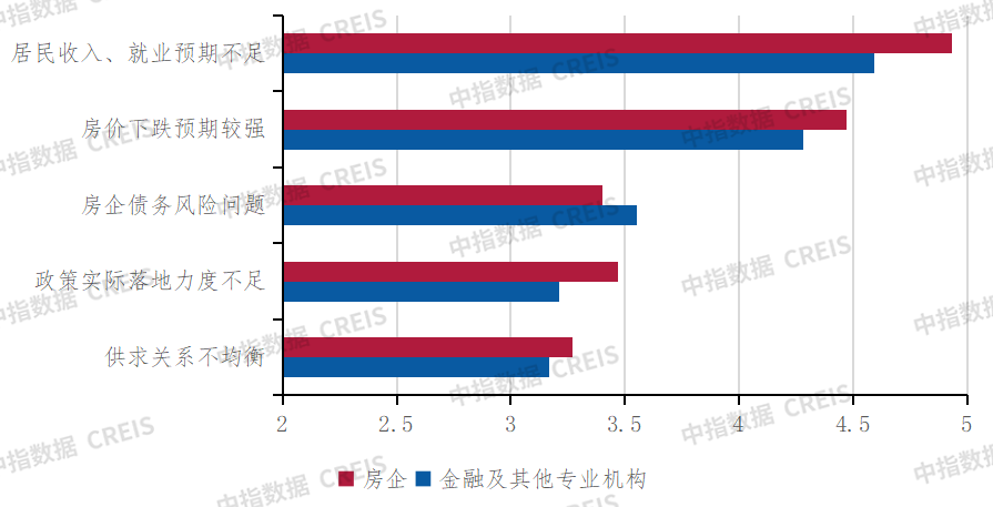 深度调查2024中国不动产市场预期(下半年)：宏观·政策篇(图6)