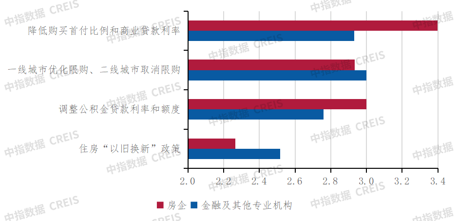 深度调查2024中国不动产市场预期(下半年)：宏观·政策篇(图7)
