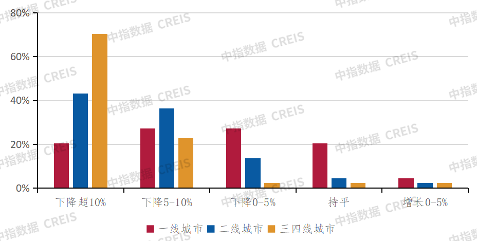 深度调查2024中国不动产市场预期(下半年)：宏观·政策篇(图5)
