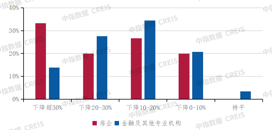 深度调查2024中国不动产市场预期(下半年)：宏观·政策篇(图4)