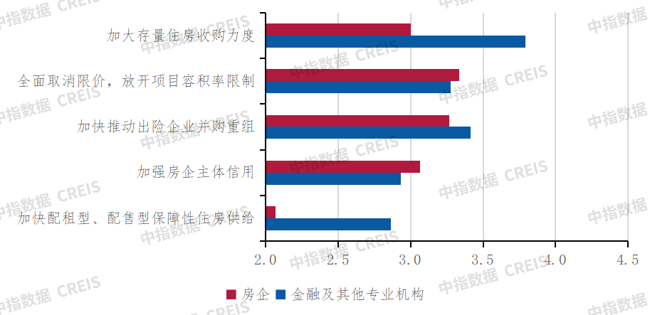深度调查2024中国不动产市场预期(下半年)：宏观·政策篇(图10)