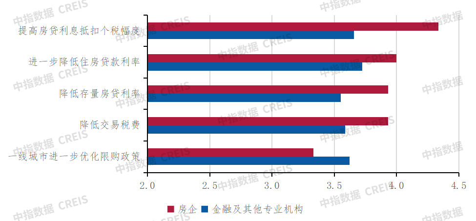 深度调查2024中国不动产市场预期(下半年)：宏观·政策篇(图9)