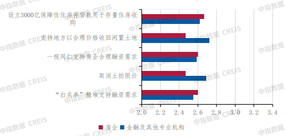 深度调查2024中国不动产市场预期(下半年)：宏观·政策篇(图8)
