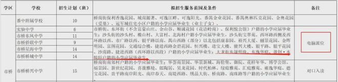 2024广州路劲美的隽樾府—2024最新价格折扣—项目最新资讯(图7)