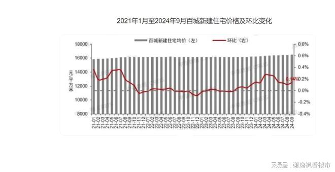 谢逸枫：2024年金九楼市有望破局？(图2)