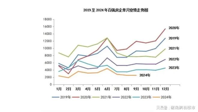 谢逸枫：2024年金九楼市有望破局？(图4)