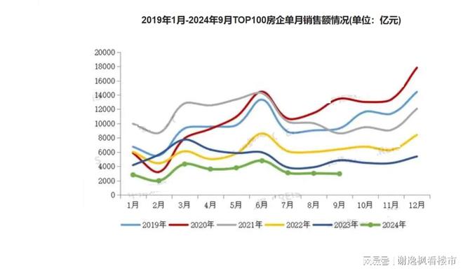 谢逸枫：2024年金九楼市有望破局？(图7)