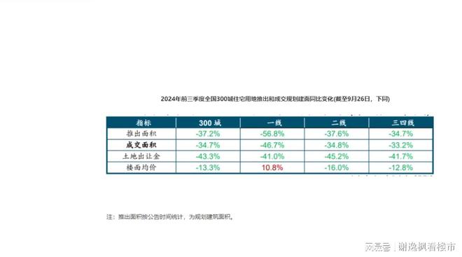 谢逸枫：2024年金九楼市有望破局？(图8)
