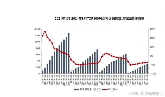 谢逸枫：2024年金九楼市有望破局？(图6)