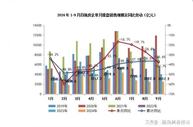 谢逸枫：2024年金九楼市有望破局？(图5)