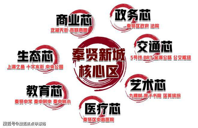 龙湖观萃（龙湖地产开发）网站-2024年观萃最新户型房价