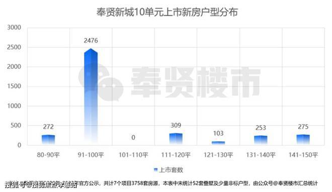 龙湖观萃（龙湖地产开发）网站-2024年观萃最新户型房价(图3)