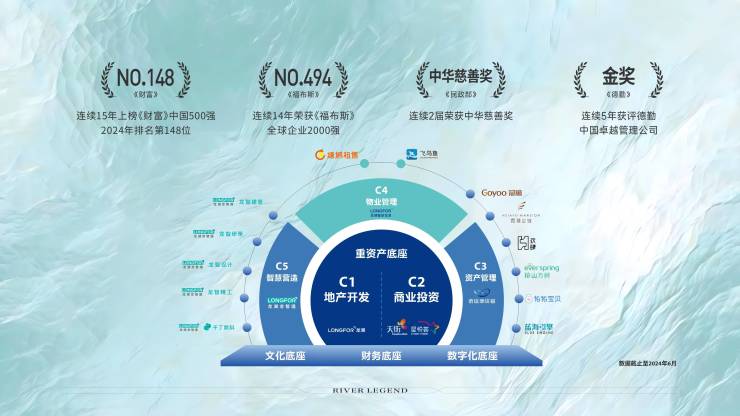 【西安浐灞新房】龙湖江宸府楼盘详情在售价格最新房价2024买房(图4)