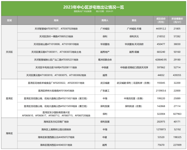 Pg电子网站：新盘迭出再掀浪潮!2024年你最看好天河哪个盘？
