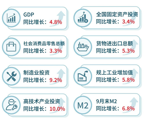 2024年第三季度中国房地产市场回顾(图2)