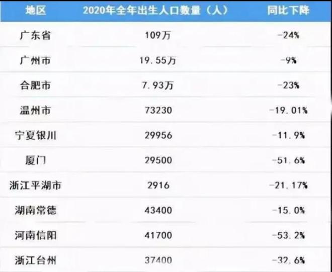 2024年准备买房的家庭或遇到3个“坏消息”最好提前知晓(图4)