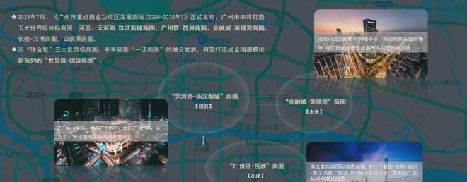 Pg电子网站：2024广州地铁地产·珑璟台首页：欢迎您_楼盘详情-售楼中心(图6)