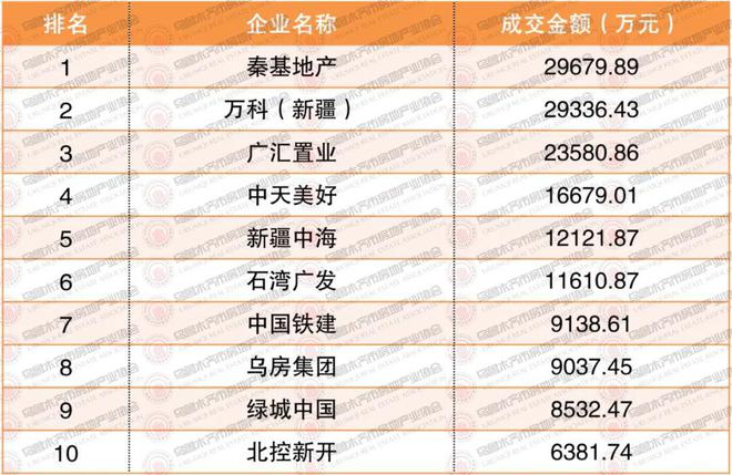 权威发布2024年10月乌鲁木齐市房地产市场数据