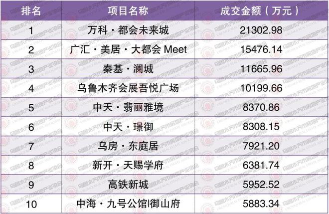 权威发布2024年10月乌鲁木齐市房地产市场数据(图2)