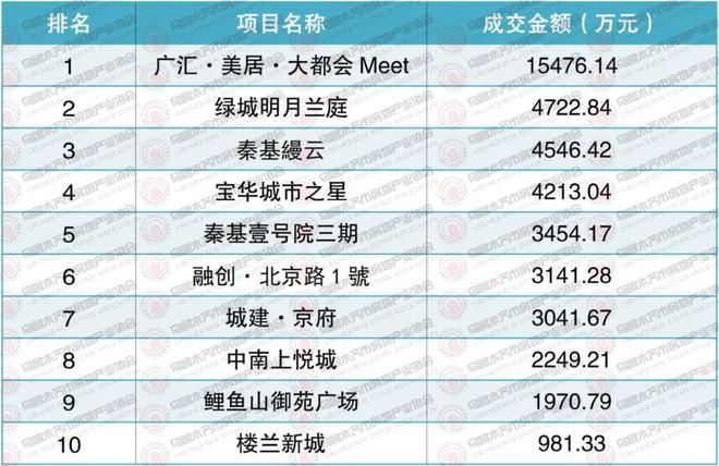 权威发布2024年10月乌鲁木齐市房地产市场数据(图6)