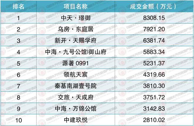 权威发布2024年10月乌鲁木齐市房地产市场数据(图4)